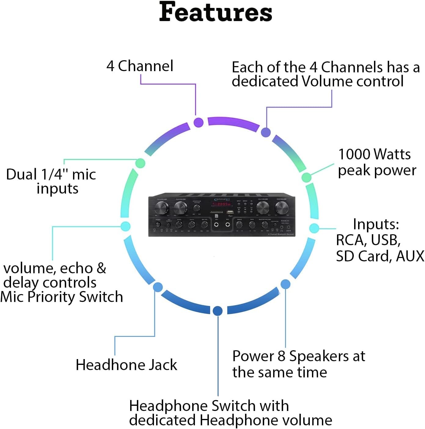 Home Theater System Kit with 1000 Watts 4-Chanel Bluetooth Receiver & 8 Qty 6.5" 200 Watts in-Wall in-Ceiling Speakers of 2-Way Stereo Sound with Woofer/Tweeter, Flush Design by Technical Pro - Image 5