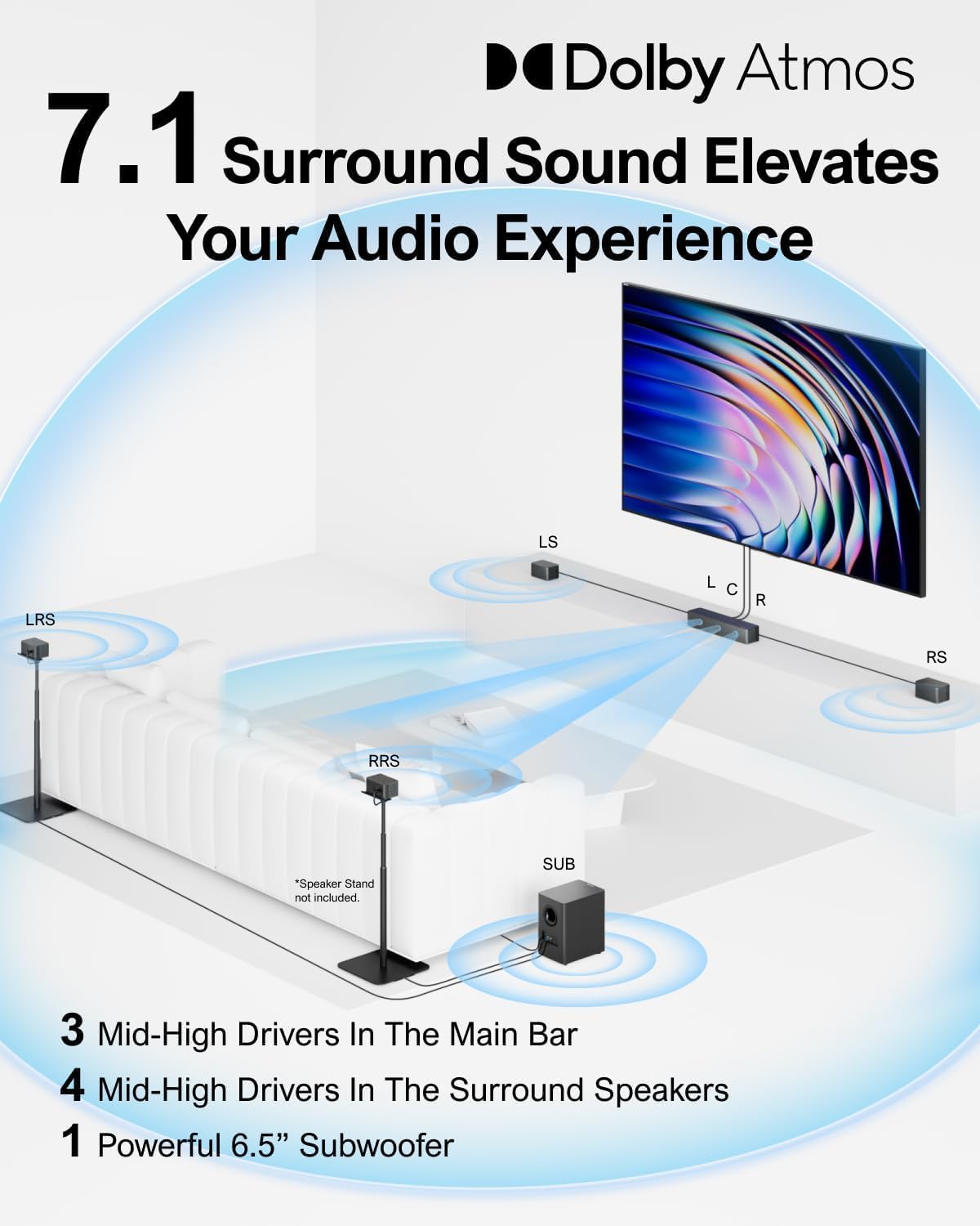ULTIMEA 7.1 Surround Sound System for TV with Dolby Atmos, 460W Sound Bar for TV with 6.5" Subwoofer, APP Control, 4 Wired Surround Speakers, Home Theater Sound System, Poseidon D80 (2025 Upgrade) - Image 2