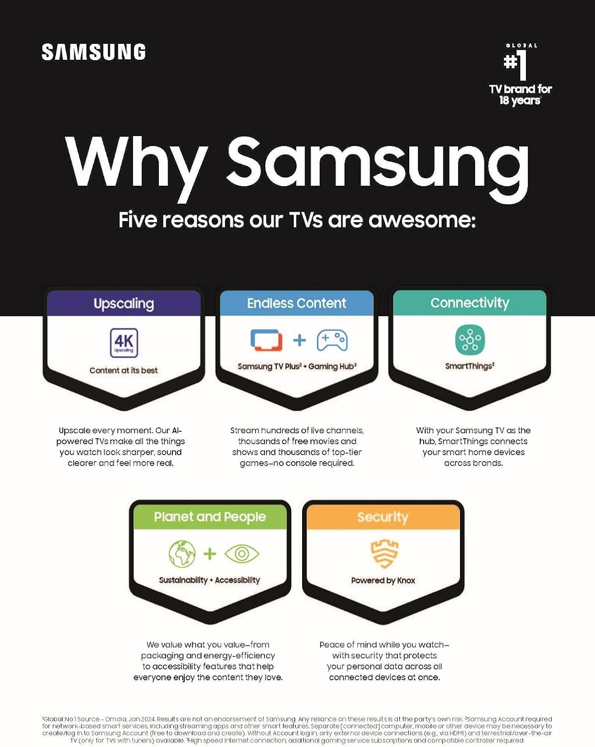 Samsung 32-Inch Class QLED 4K Q60D Series Quantum HDR Smart TV w/Object Tracking Sound Lite, Motion Xcelerator, Slim Design, Gaming Hub, Alexa Built-in (QN32Q60D, 2024 Model) - Image 5