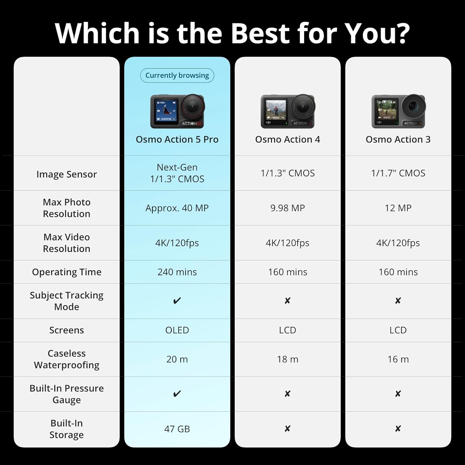 DJI Osmo Action 5 Pro Adventure Combo, Action Camera 4K with 1/1.3" Sensor, 12h Extended Battery Life with 3 Batteries, Stabilization, Dual OLED Touchscreens, Mini Action Camera for Travel, Vlog - Image 6