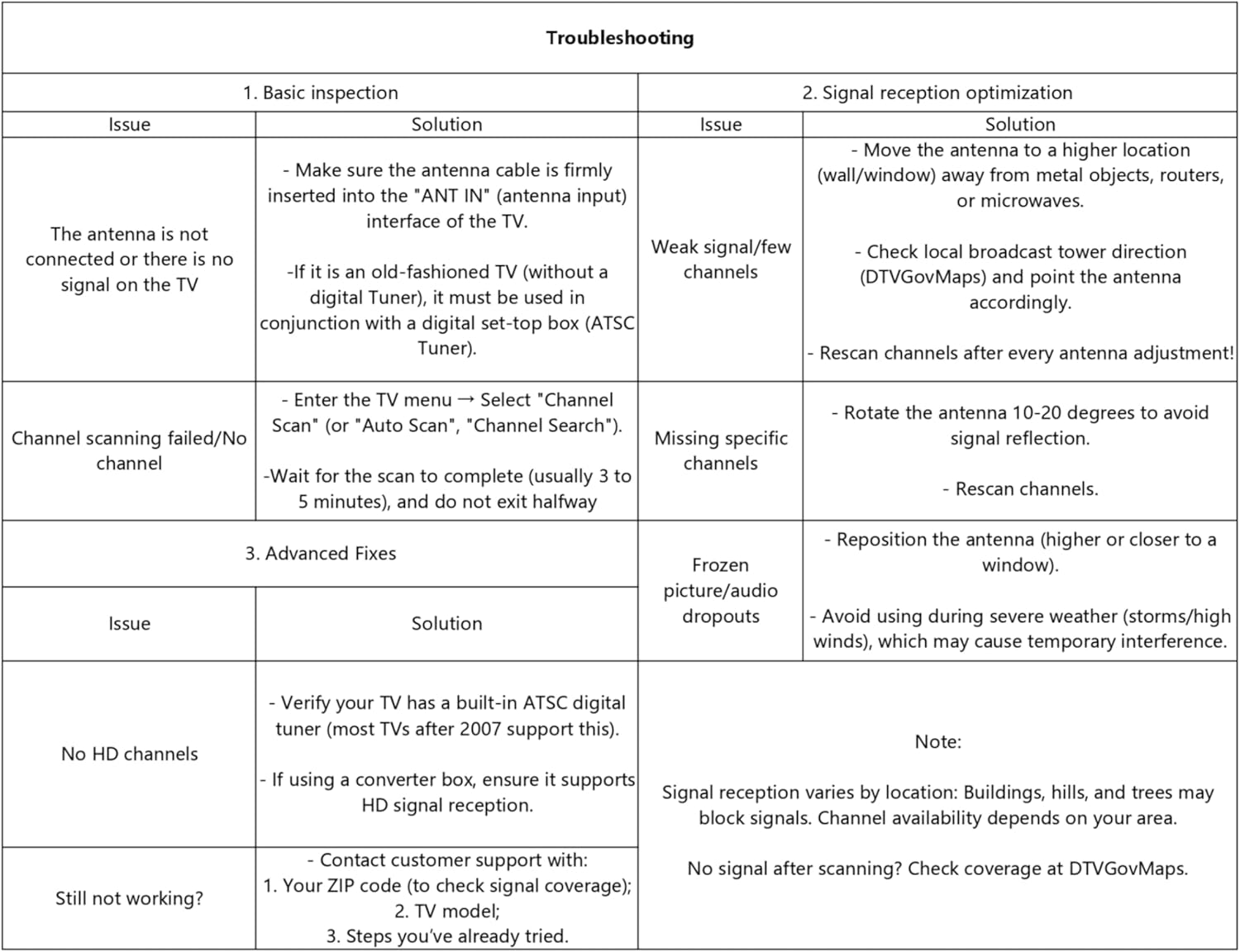 2025 TV Antenna,1200+ Miles Long Range TV Antenna, HD Digital TV Antenna Indoor with Signal Booster, Antenna for Smart TV and All Older TV's-Supports 4K 1080p -33ft Long Cables - Image 8