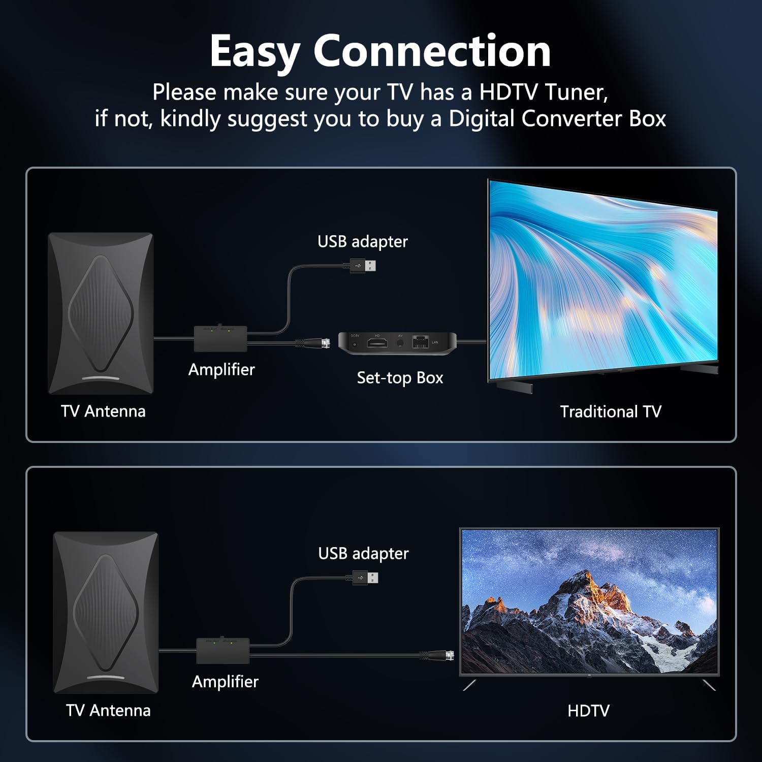 2025 TV Antenna Indoor Antenna for Smart TV, 2200+ Miles Long Range Reception tv Antenna with Amplifier Signal Booster for Local Channels, Clear Reception for 4K 1080p HD - Image 3