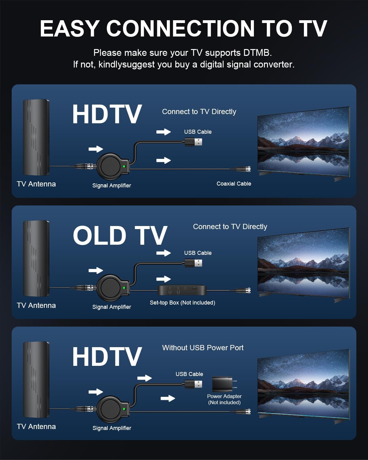 2025 Upgraded TV Antenna for Smart TV, 1800+ Miles Range Strongest for Local Channels with Amplifier Signal Booster, Waterproof Design, 33FT Coax Cable-Support 4K 1080p TV Antenna Indoor Ourdoor - Image 5