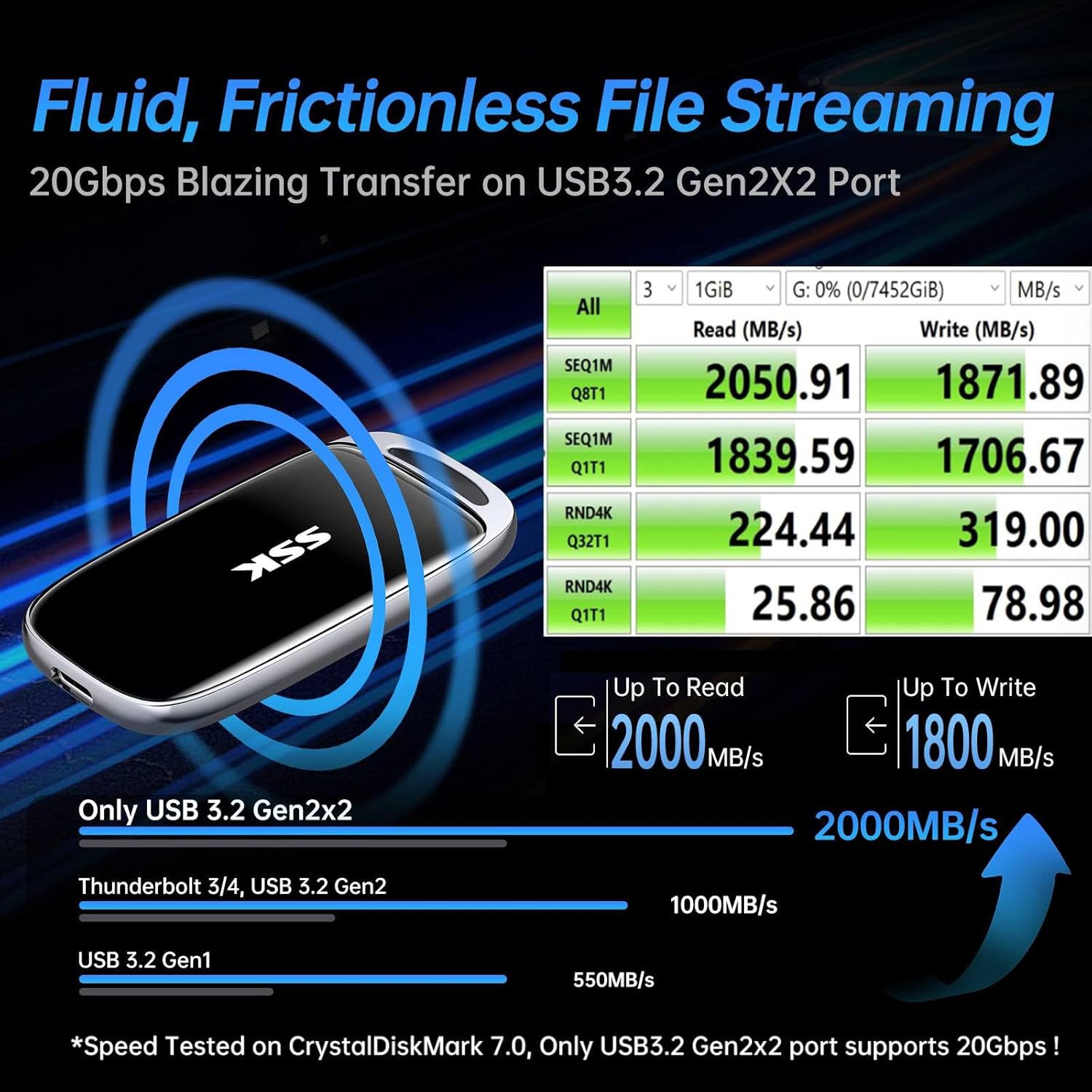 SSK 2TB SSD External Hard Drive, Portable SSD Drive up to 2000 MB/s, USB 3.2 Gen2X2 External Solid State Drives for iPhone 15/16 PRO、Mac、Phone OTG、Laptops with LED Indicator - Image 2