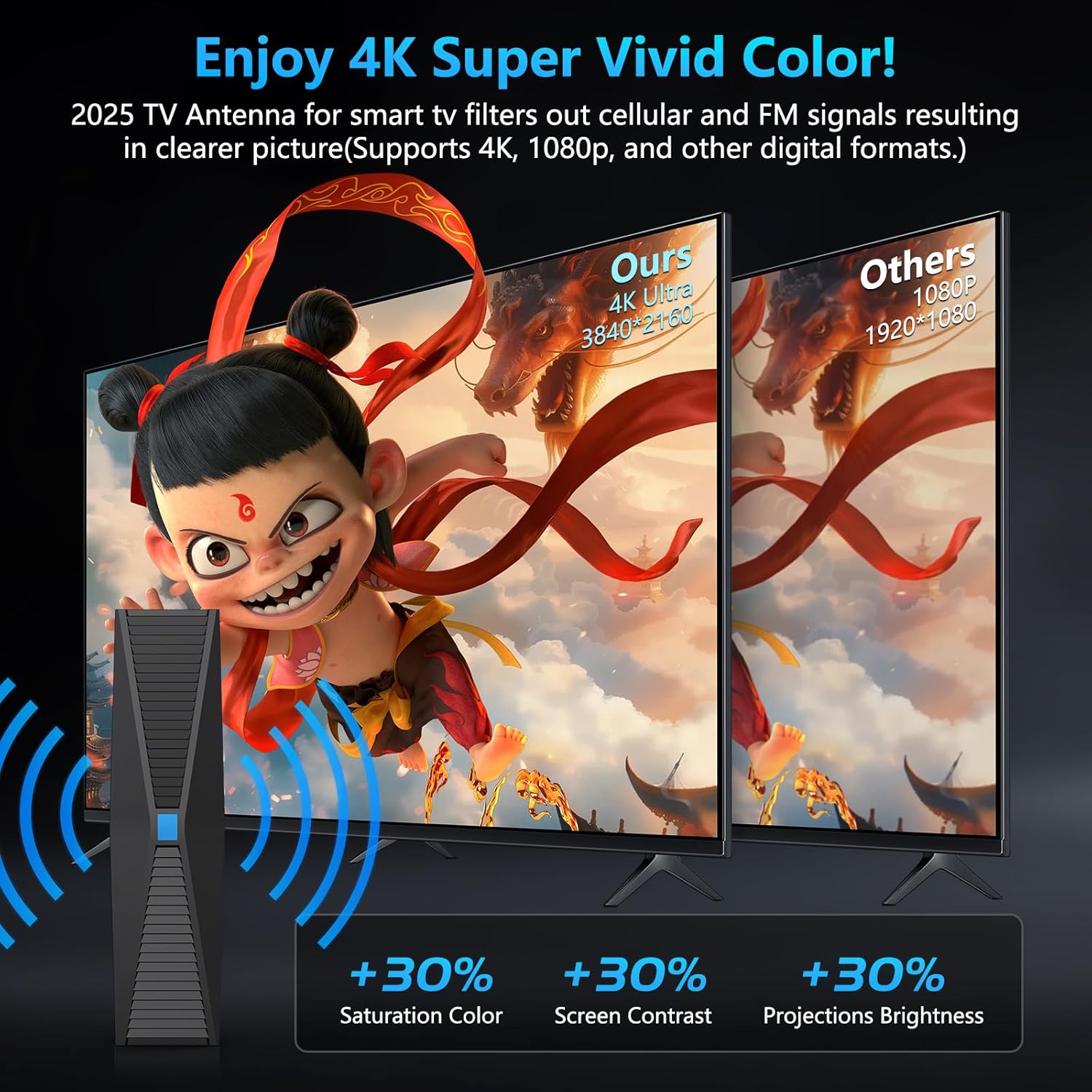 2025 Antenna for Smart TV for Local Channels,TV Antenna Indoor for Long Range Reception, Digital Antenna for Easy Installation and All Smart/Old TVs, Supports 4K 1080P HD VHF UHF - Image 5