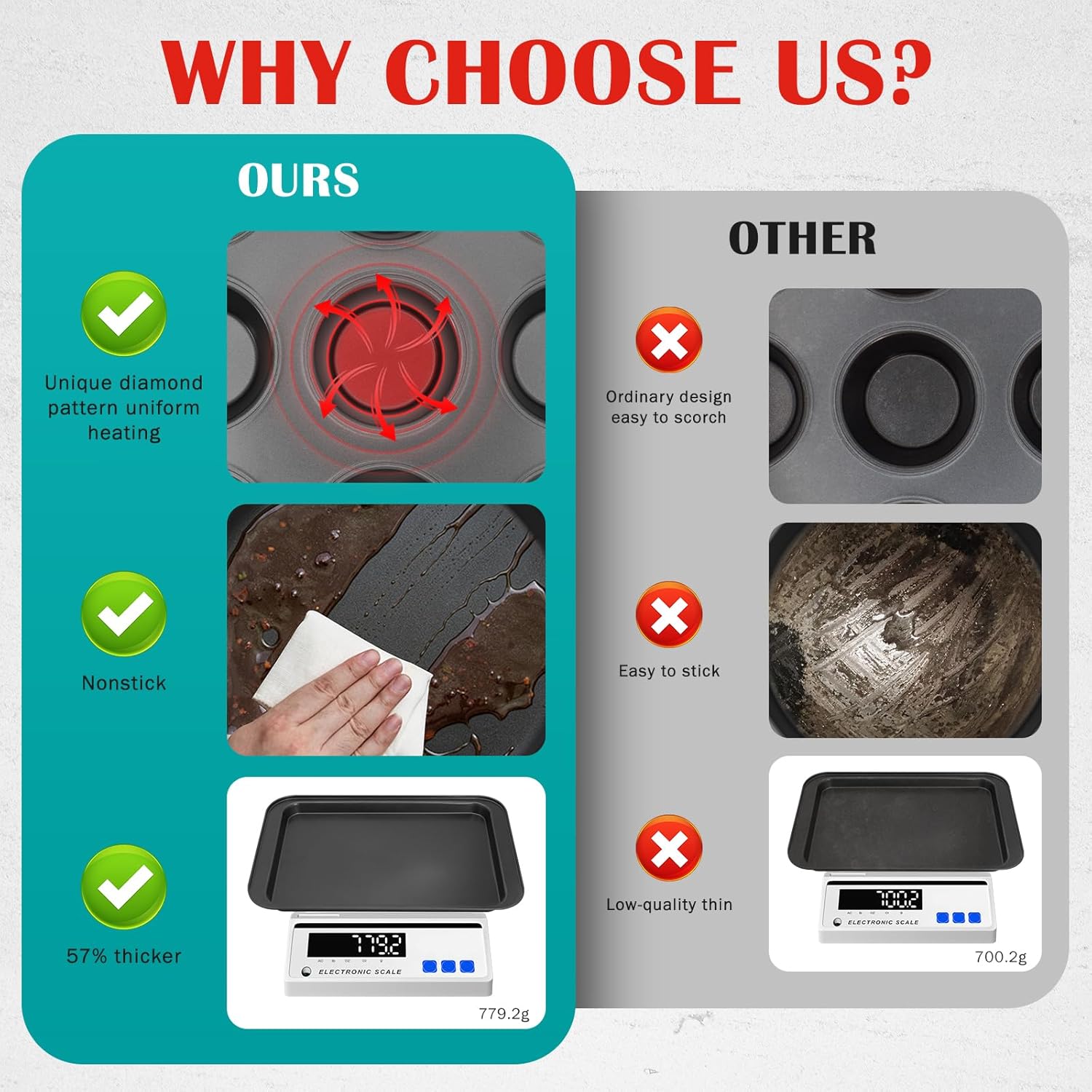 Bakeware Sets, Nonstick Baking Pans Set 8 Piece Including Donut Pan,2 Round Cake Pan, Square Cake Pan, Loaf Pan, Muffin Pan, Cookie Sheet, Roast Pan, Carbon Steel Bake Set (black) - Image 7