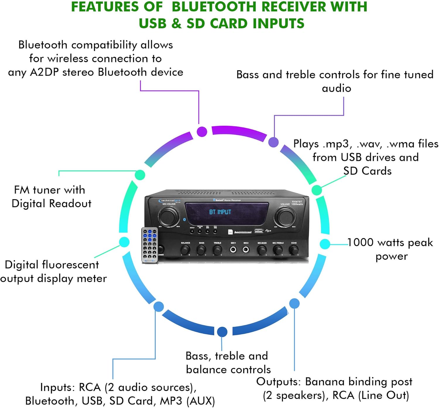 Home Theater System Kit 1000 Watts Bluetooth Receiver w/ 6 Qty 5.25" 175 Watts Each in-Wall in-Ceiling Speakers & 16 Gauge 250 ft. Speaker Wire Portable Microphone w/Remote Control by Technical Pro - Image 3