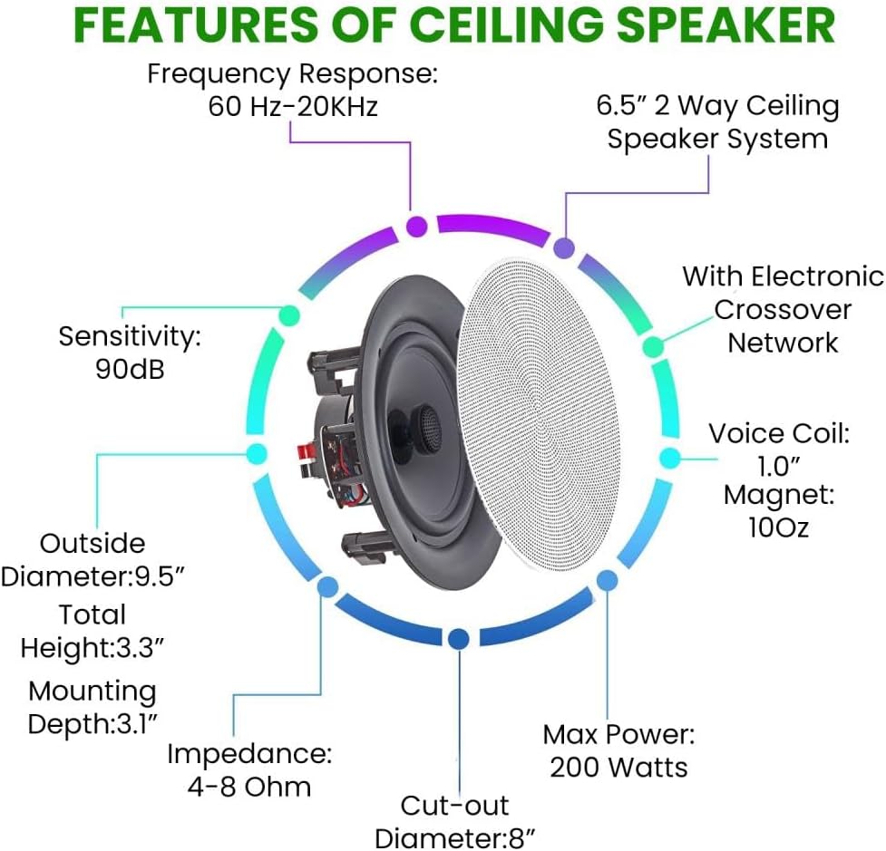 Vaiyer Home Theater System Kit - 7.2 Channel 4500 Watts Bluetooth Amplifier w/ 8 Qty of 6.5" Frameless Ceiling Speakers 200W Each, 4-Ch Speaker Selector, Mic, 16 AWG 500 ft Speaker Wire & Remote - Image 4