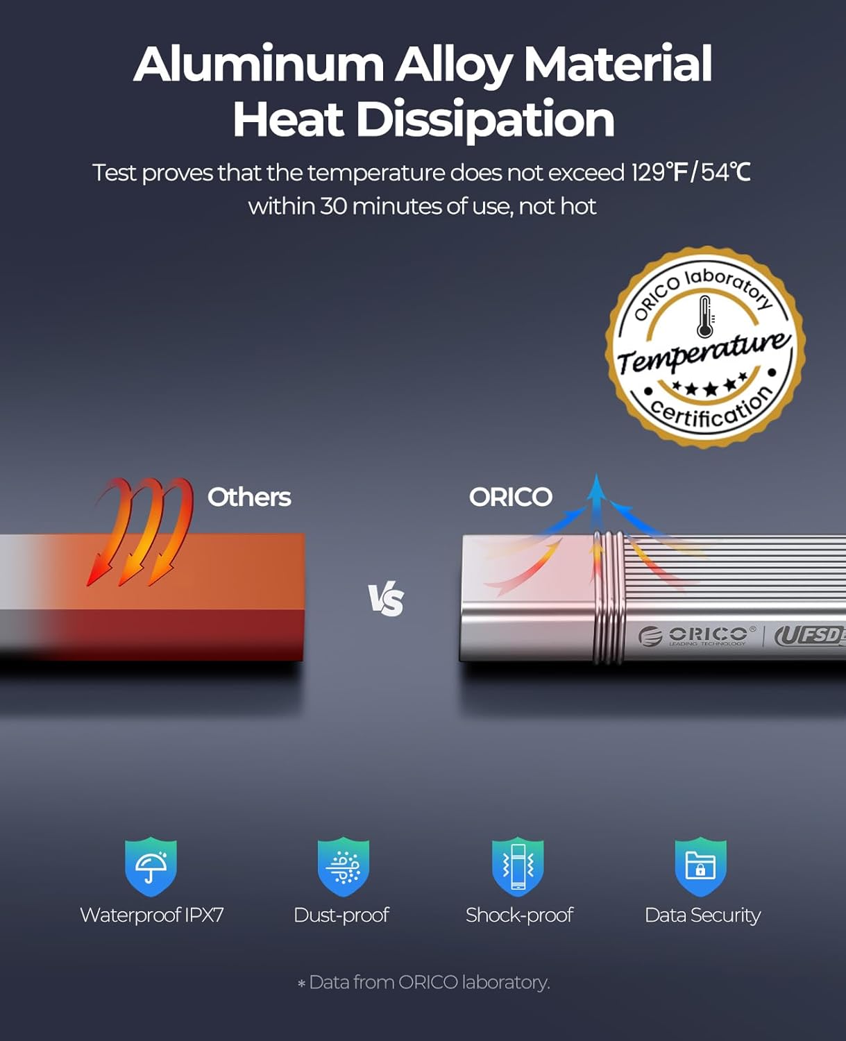 ORICO 1TB Portable SSD Up to 520MB/s, USB3.2 Gen2 External Solid State Drive, Metal High-Speed External SSD, Reliable Storage for iPhone 16 Series, Tablets, Laptops - Image 4