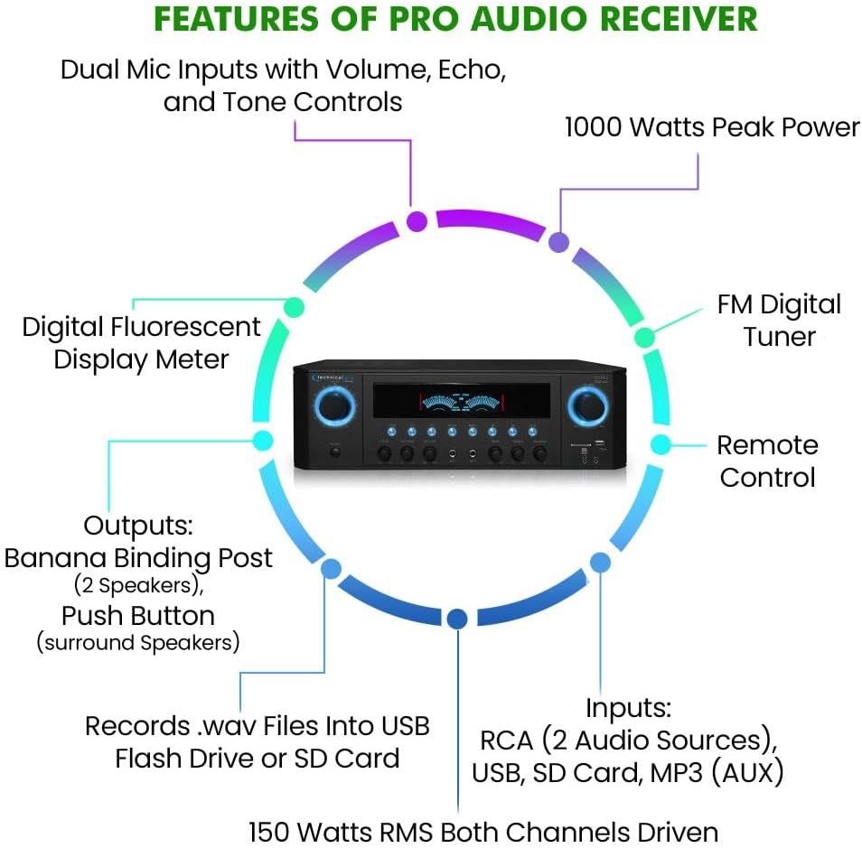 Home Theater System Kit 1000 Watts Amplifier w/USB, SD Card Inputs, (Qty 6) 5.25" Flush Mount in-Wall/in-Ceiling Stereo Speakers, Mic and 250 ft Speaker Wire | Perfect for Home, Office and Restaurants - Image 4
