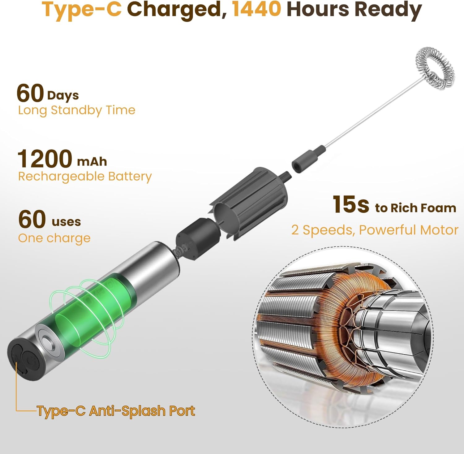 Milk Frother,Rechargeable 3 Speed Electric Coffee Foamer for Travel, Handheld Drink Mixer for Latte, Cappuccino, Coffee, Eggs, Hot Chocolate, Protein,Silver - Image 5
