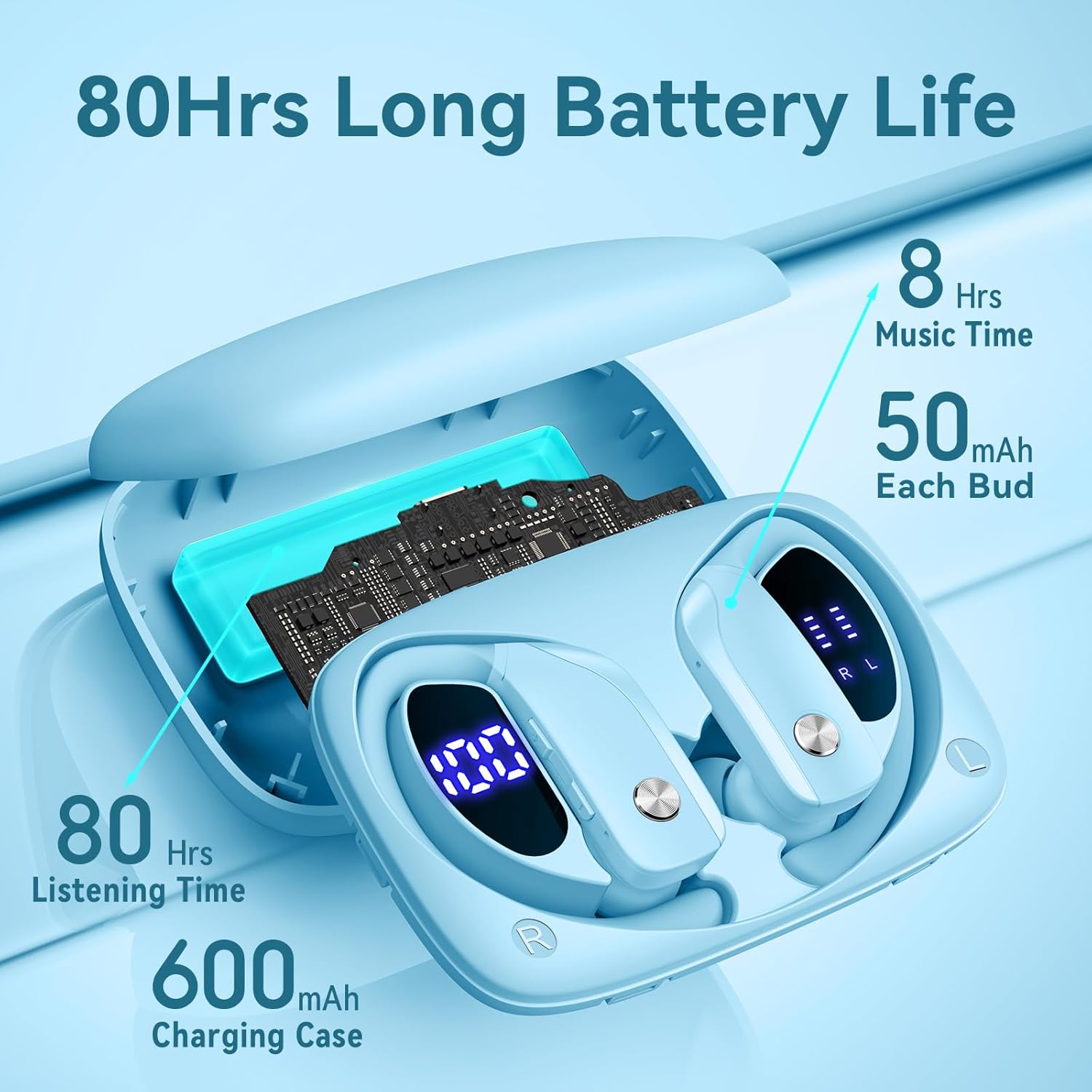bmani Ear Buds Wireless Earbuds Bluetooth Headphones with 80H Playtime LED Display Case, Over-Ear Hook with Mic, Stereo Sound, Easy Button Controls, Sports Earphones for Running Workout Sky Blue - Image 2