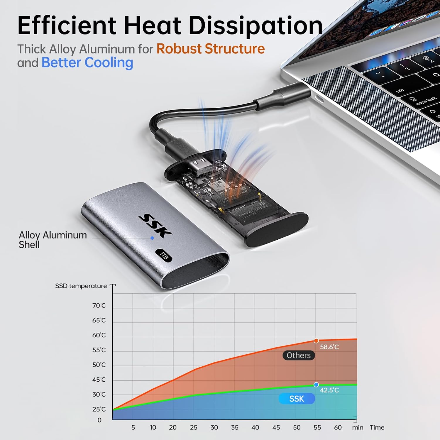 SSK 1TB SSD External Hard Drive, Portable SSD Up to 550MB/s Fast Solid State Drives, External Drive USB 3.2 Gen2 for iPhone 15/Pro, Windows, Mac, Android with LED Light, Trim, Smart Supported - Image 5