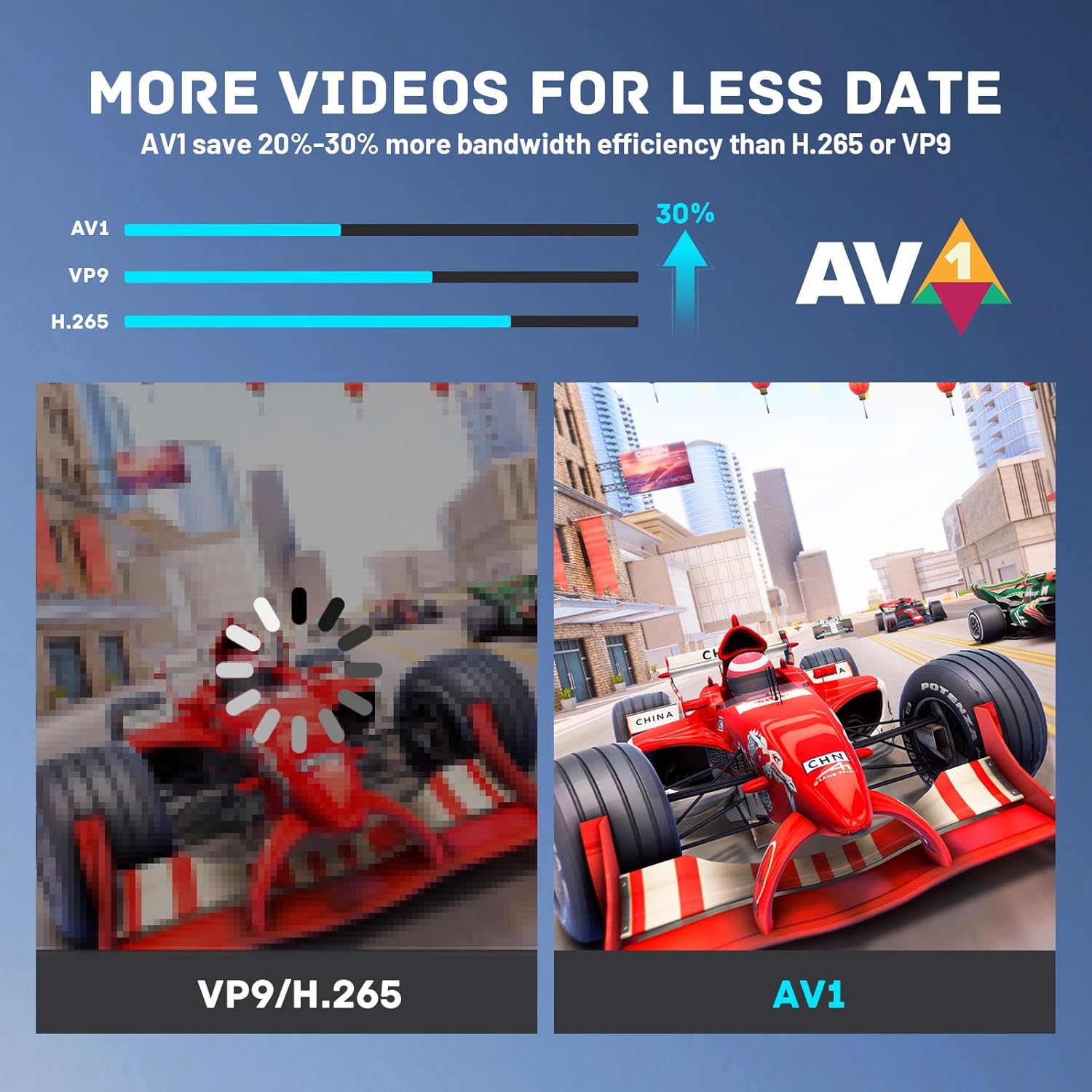 Android 14.0 TV Box 2025, G1 Smart TV Box Compatible with Netflix Google Certified, 4GB + 32GB, Ultra 4K HDR 10+, WiFi 6, AV1,Voice Remote Control, Dolby Digital Plus & Dolby Vision - Image 5