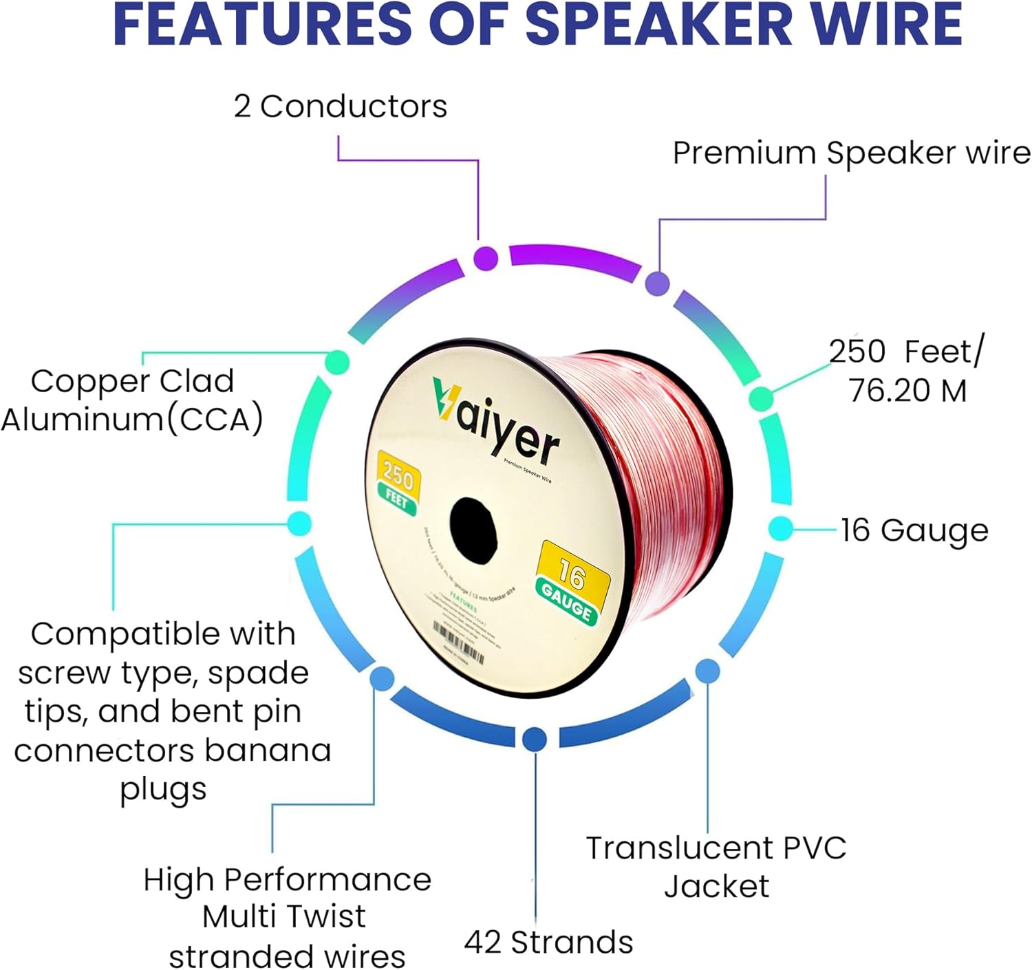 Vaiyer Home Theater System Kit - 7.2 Channel 4500 Watts Bluetooth Amplifier w/ 8 Qty of 6.5" Frameless Ceiling Speakers 200W Each, 4-Ch Speaker Selector, Mic, 16 AWG 500 ft Speaker Wire & Remote - Image 8