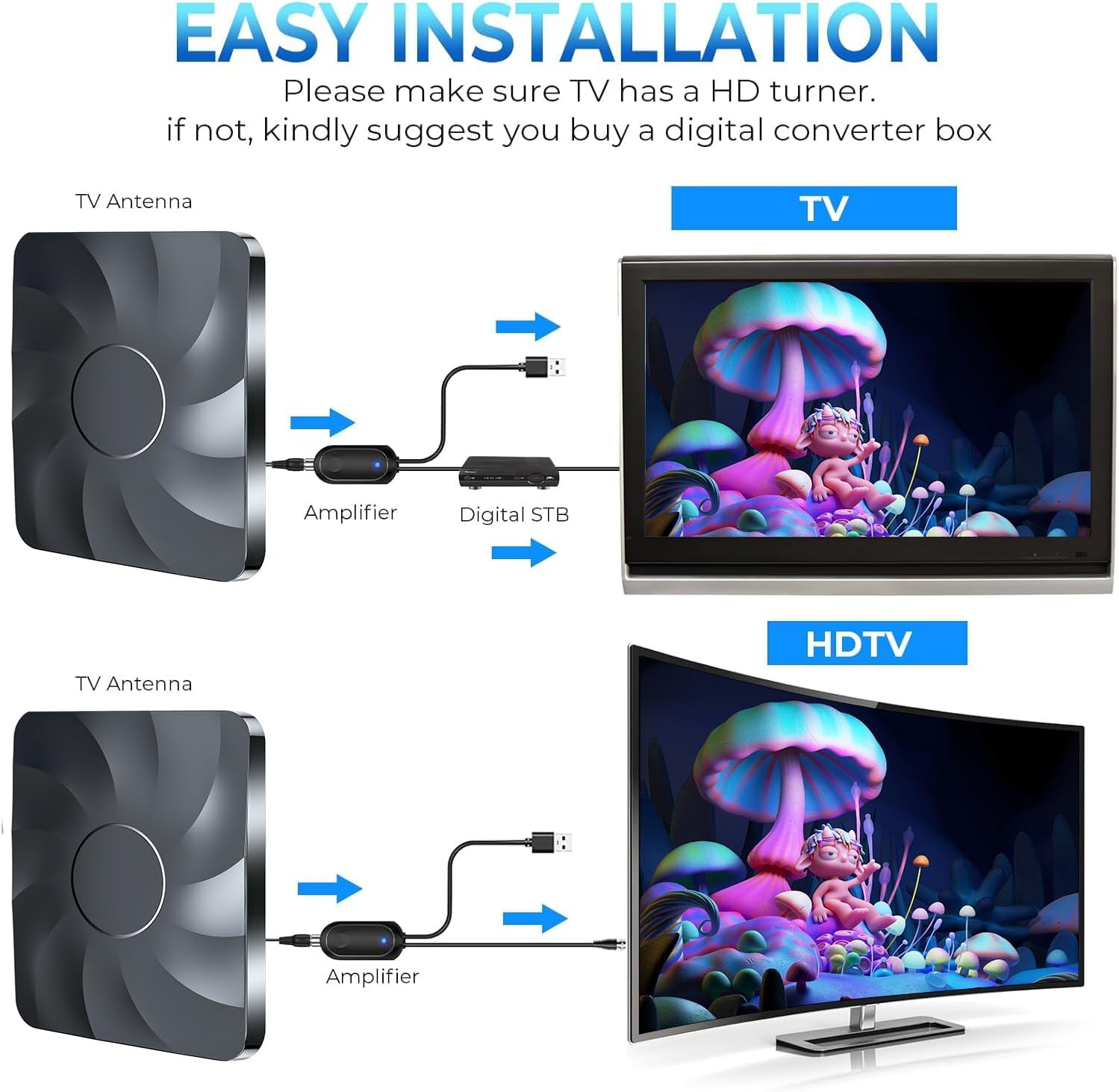 2025 Digital TV Antenna for Smart TV Indoor, 2800+ Miles Long Range HD TV Antenna for Local Channels with Signal Booster Amplifier, Support 8K 4K 1080p for All TVs - 38FT Coax Cable - Image 7