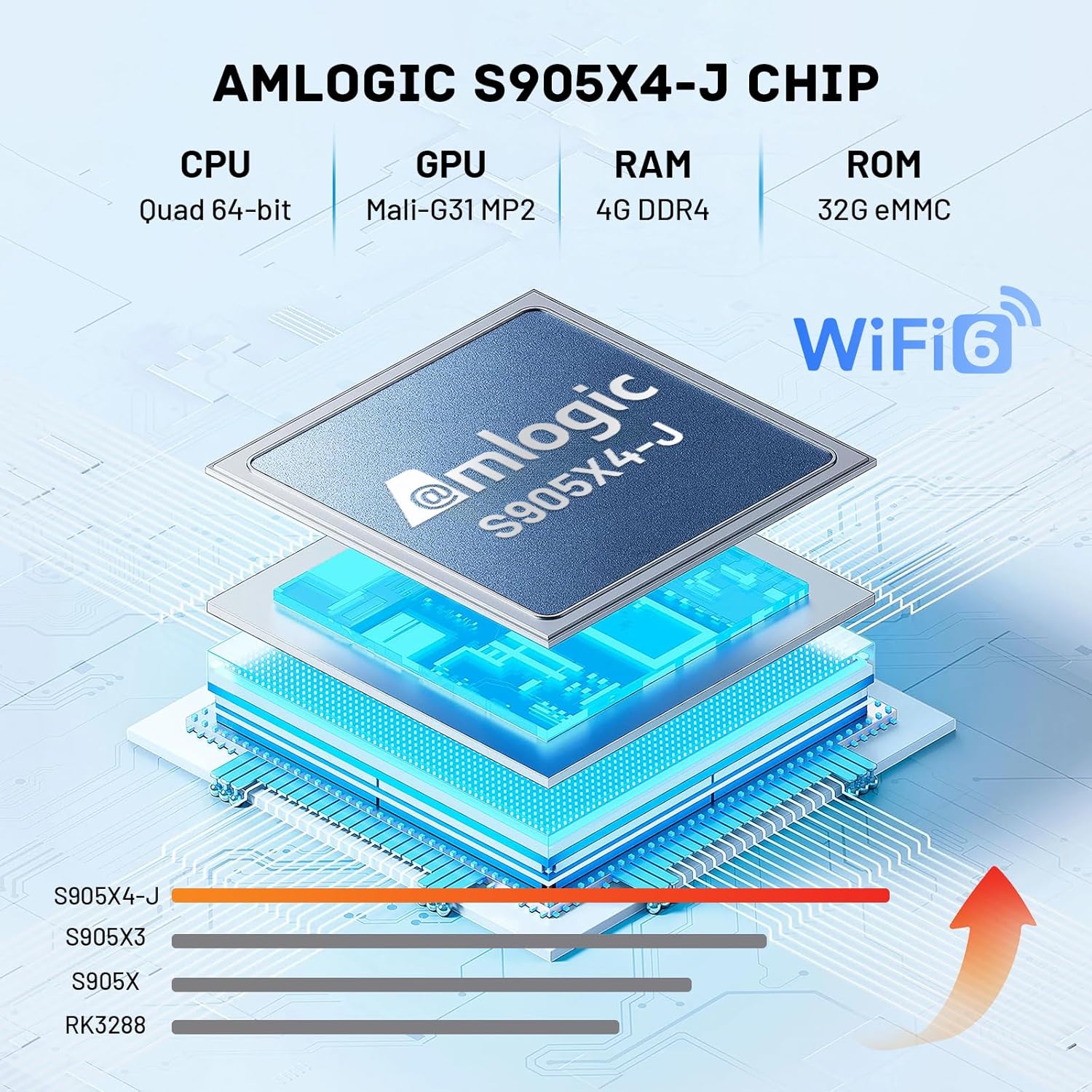 Android 14.0 TV Box 2025, G1 Smart TV Box Compatible with Netflix Google Certified, 4GB + 32GB, Ultra 4K HDR 10+, WiFi 6, AV1,Voice Remote Control, Dolby Digital Plus & Dolby Vision - Image 3