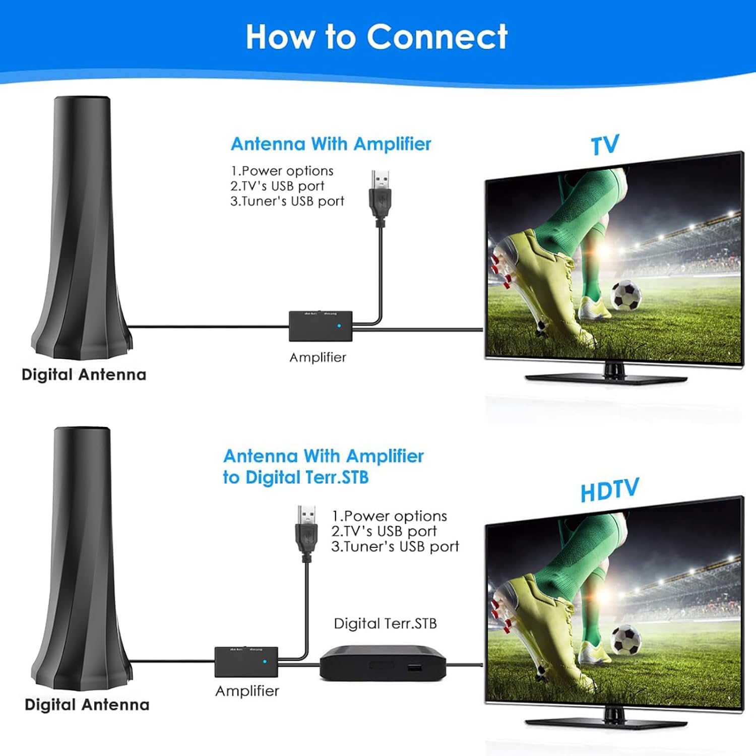 2025 TV Antenna Indoor,Antenna for Smart TV with 360° Signal Booster Reception,HD Antenna for Local Channels 1500+ Miles Range,Digital Antenna Supports 4K 8K 1080p TVs-Portable Antena 25FT Coax Cable - Image 5