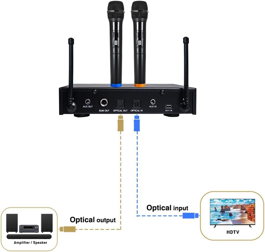Sound Town 16 Channels Wireless Microphone Karaoke Mixer System with Optical (Toslink), AUX and 2 Handheld Microphones - Supports Smart TV, Home Theater, Sound Bar (SWM16-PRO) - Image 5