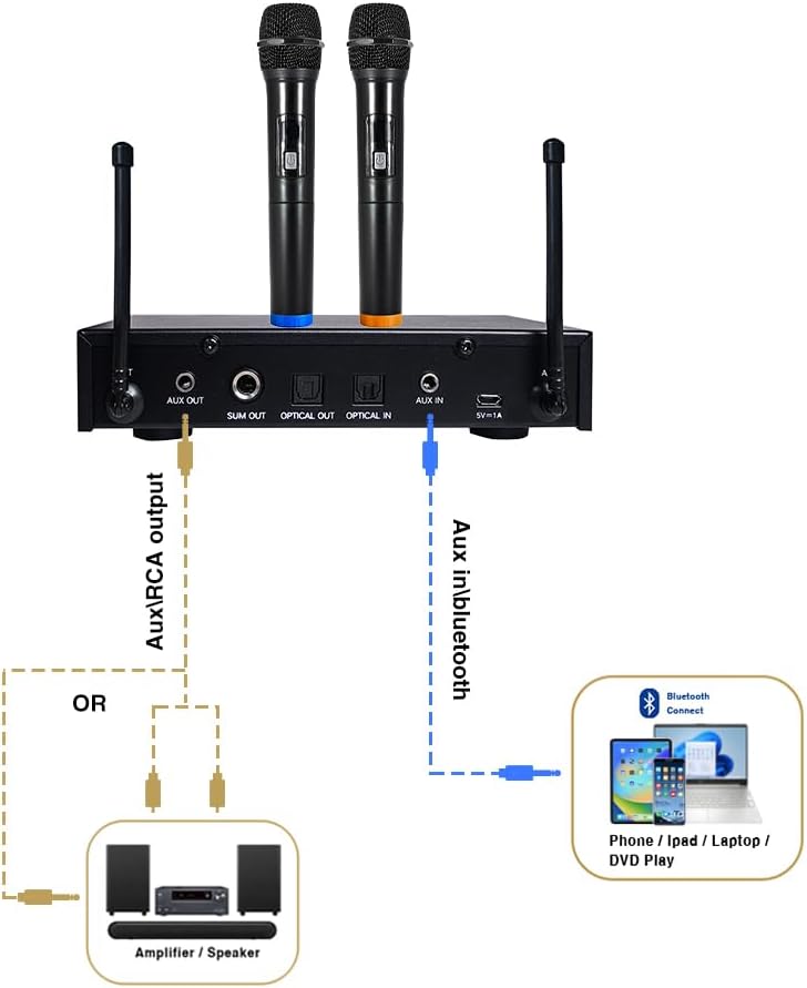 Sound Town 16 Channels Wireless Microphone Karaoke Mixer System with Optical (Toslink), AUX and 2 Handheld Microphones - Supports Smart TV, Home Theater, Sound Bar (SWM16-PRO) - Image 6
