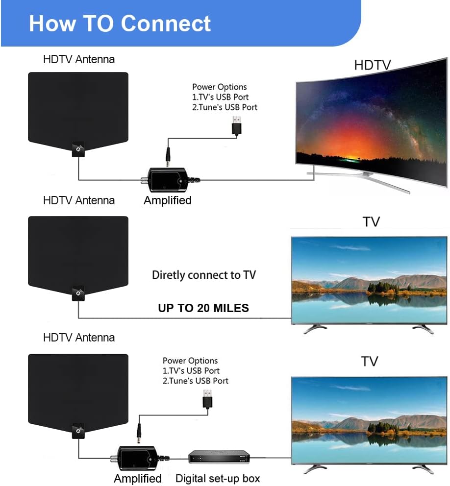 2025 TV Antenna for Local Channels tv Antenna Outdoor 200+ Miles Long Range Indoor tv Antenna for Smart 16.5ft Cable HD Antenna Supports 4K 8K1080p - Image 2