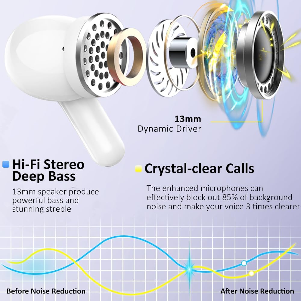 Wireless Earbuds, Bluetooth 5.4 Headphones 2025 NEW Ear Buds 40H Bass Stereo in-Ear Earphones ENC Noise Cancelling Earbuds with 4 HD Mic, USB-C LED Display IP7 Waterproof Sport Headset for Android iOS - Image 3