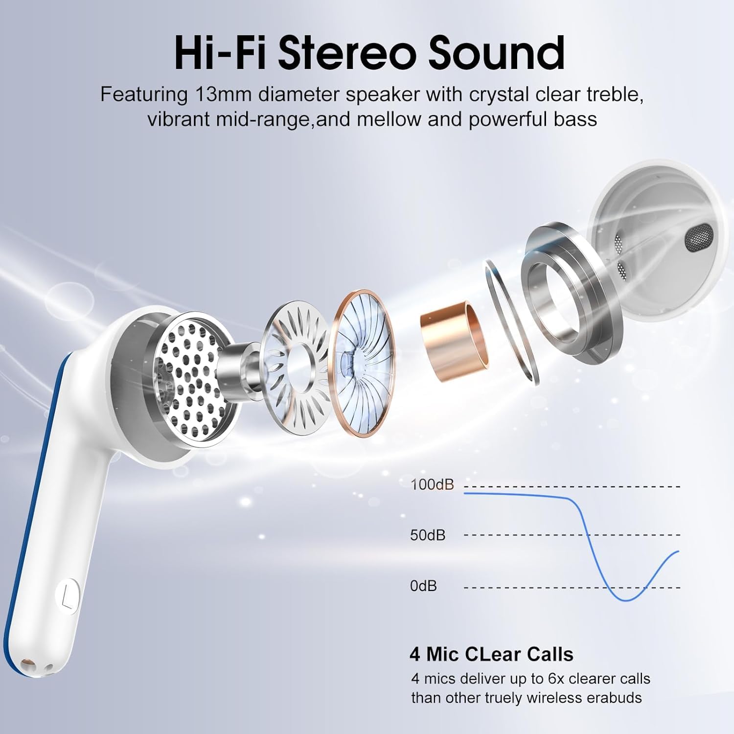 Wireless Earbuds, Bluetooth 5.4 Headphones with 3D Bass Stereo, 40H Ultralight in-Ear Buds, Bluetooth Earbuds with 4 ENC Noise Cancelling Mic, USB-C, IP7 Waterproof Earphones for Android iOS, Blue - Image 2