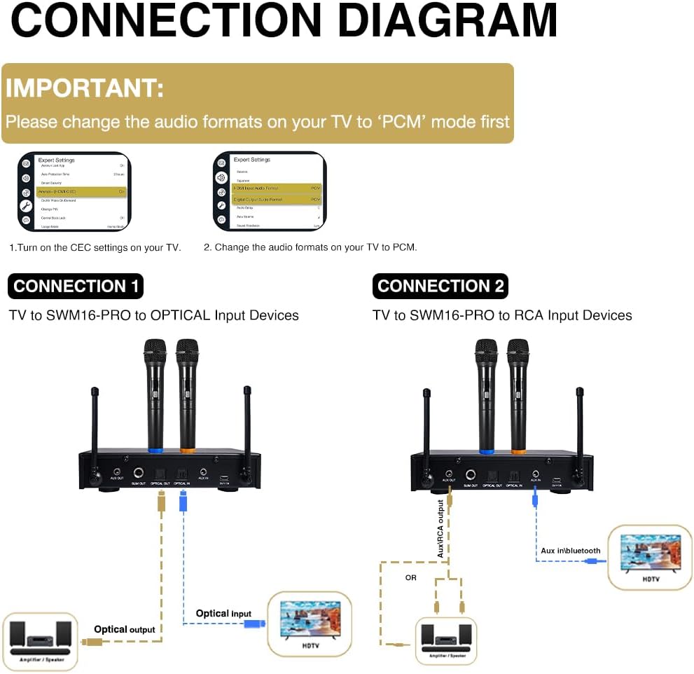Sound Town 16 Channels Wireless Microphone Karaoke Mixer System with Optical (Toslink), AUX and 2 Handheld Microphones - Supports Smart TV, Home Theater, Sound Bar (SWM16-PRO) - Image 4