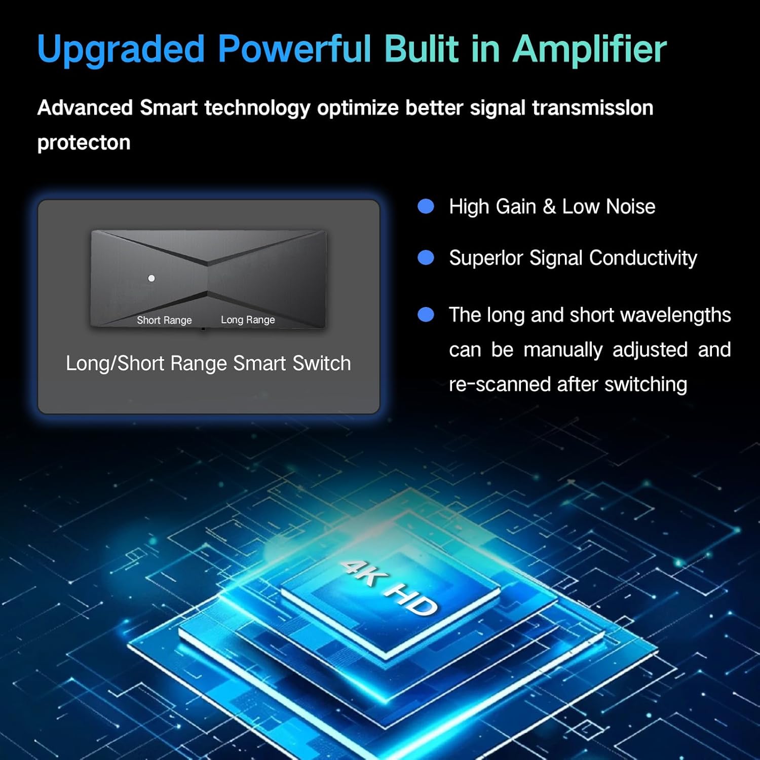 2025 TV Antenna for Smart TV and Old TV, 2200+ Miles Range HD Digital TV Antenna Indoor with 360° Signal Strongest Booster, Supports Local Channels 1080P 4K Reception for Home,RV,Camping (32ft) - Image 2