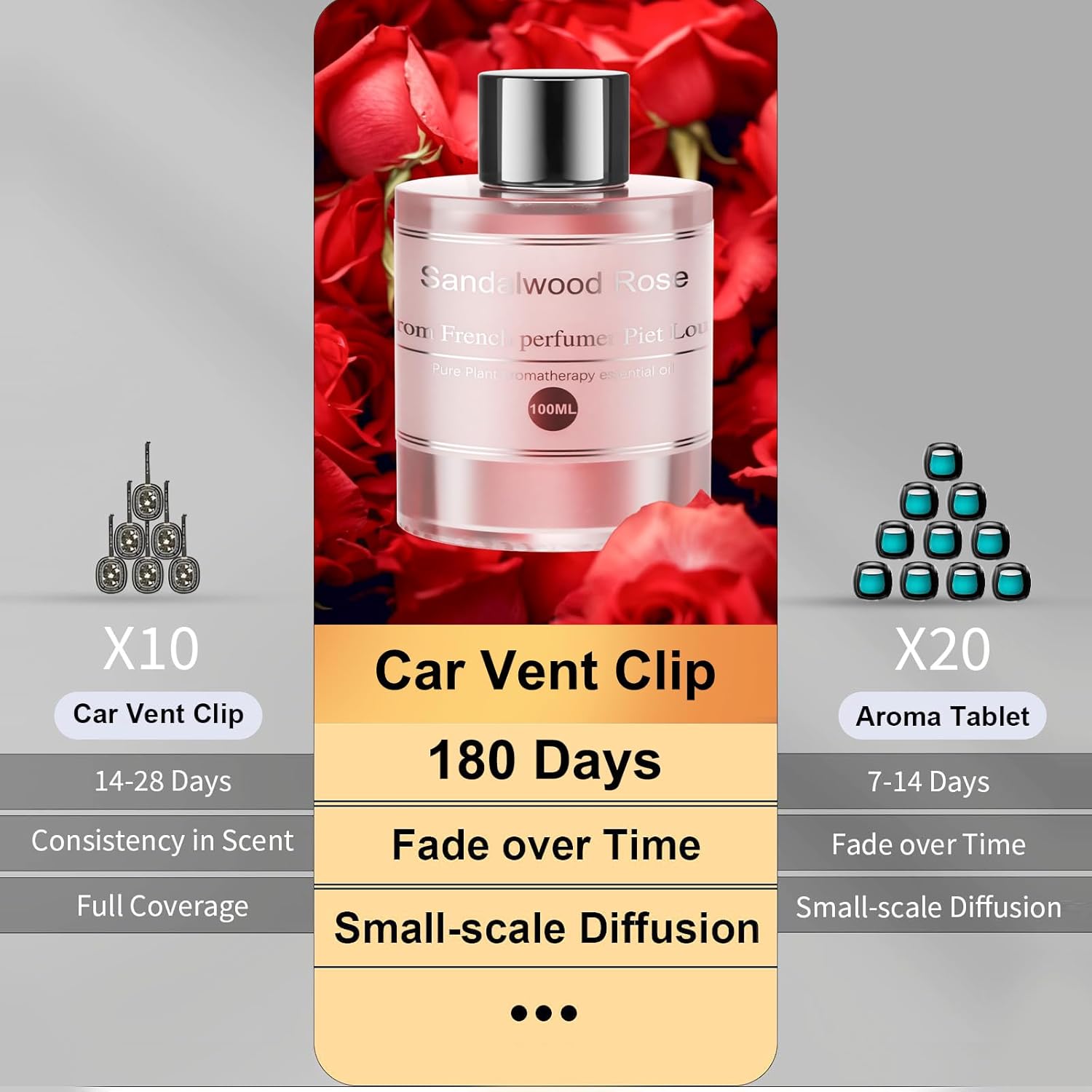 Amor Lyris Car Air Freshener Refill 3.5OZ/100ml Bottle, CO01/Dedicated Perfume Long Lasting Air Fresheners 6 Months, Car Diffuser Essential Oil Made of Natural Plant Extracts, Rose - Image 3