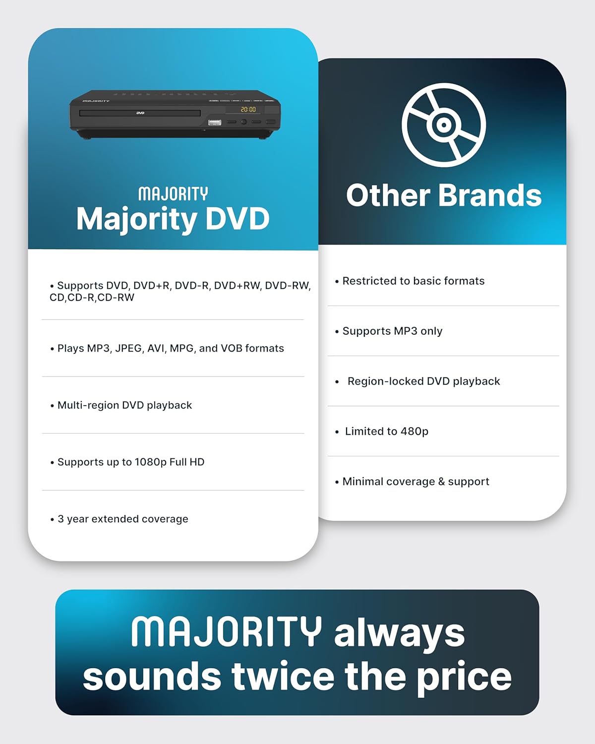 2025 Model HDMI DVD Player for TV | 1080P Region Free DVD-Players for Smart TV | Mini DVD Player with USB, CD & MP3 | HDMI Cable, RCA Cable & Remoted Control | MAJORITY DVD - Image 7