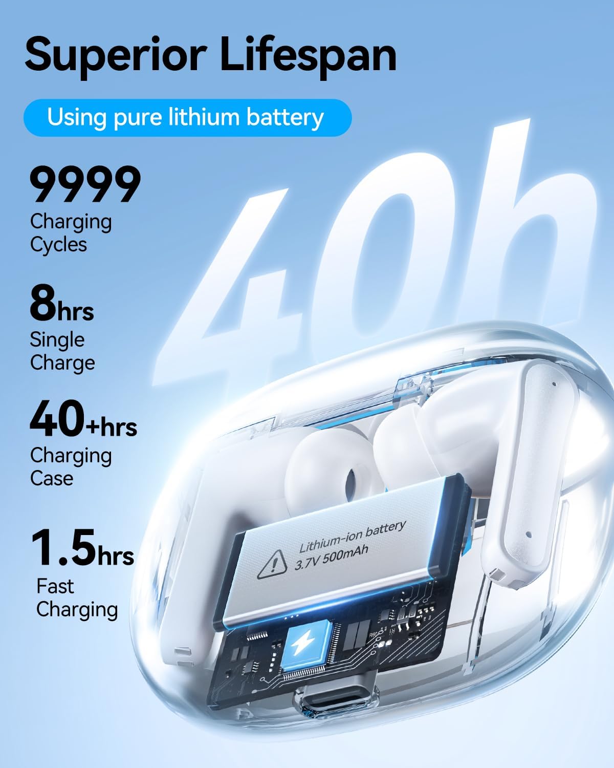 Wireless Earbuds, Bluetooth 5.3 Ear Buds, Headphones with Clear Stereo Sound, 40H Playtime with LED Digital Display, IPX7 Waterproof Earphones Built-in Mic for Phone Tablet Sports Workout - Image 3