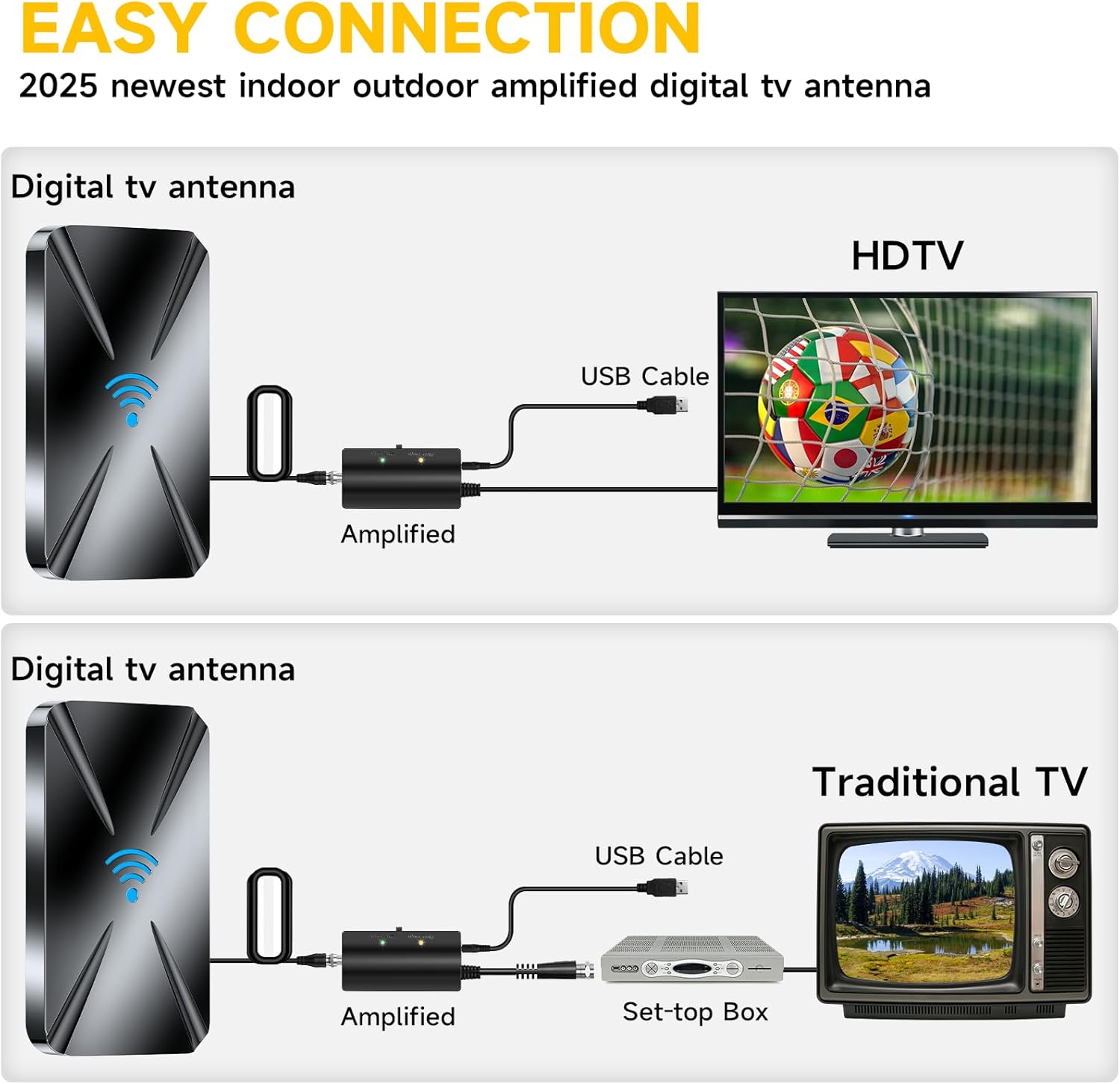 2025 Upgraded TV Antenna Indoor, 2800+ Miles Range Digital Antenna for Smart TV Indoor, HDTV Antenna for Local Channels with Amplifier, Outdoor Antenna Support 8K 4K 1080p All TVs -38FT Coax Cable - Image 4