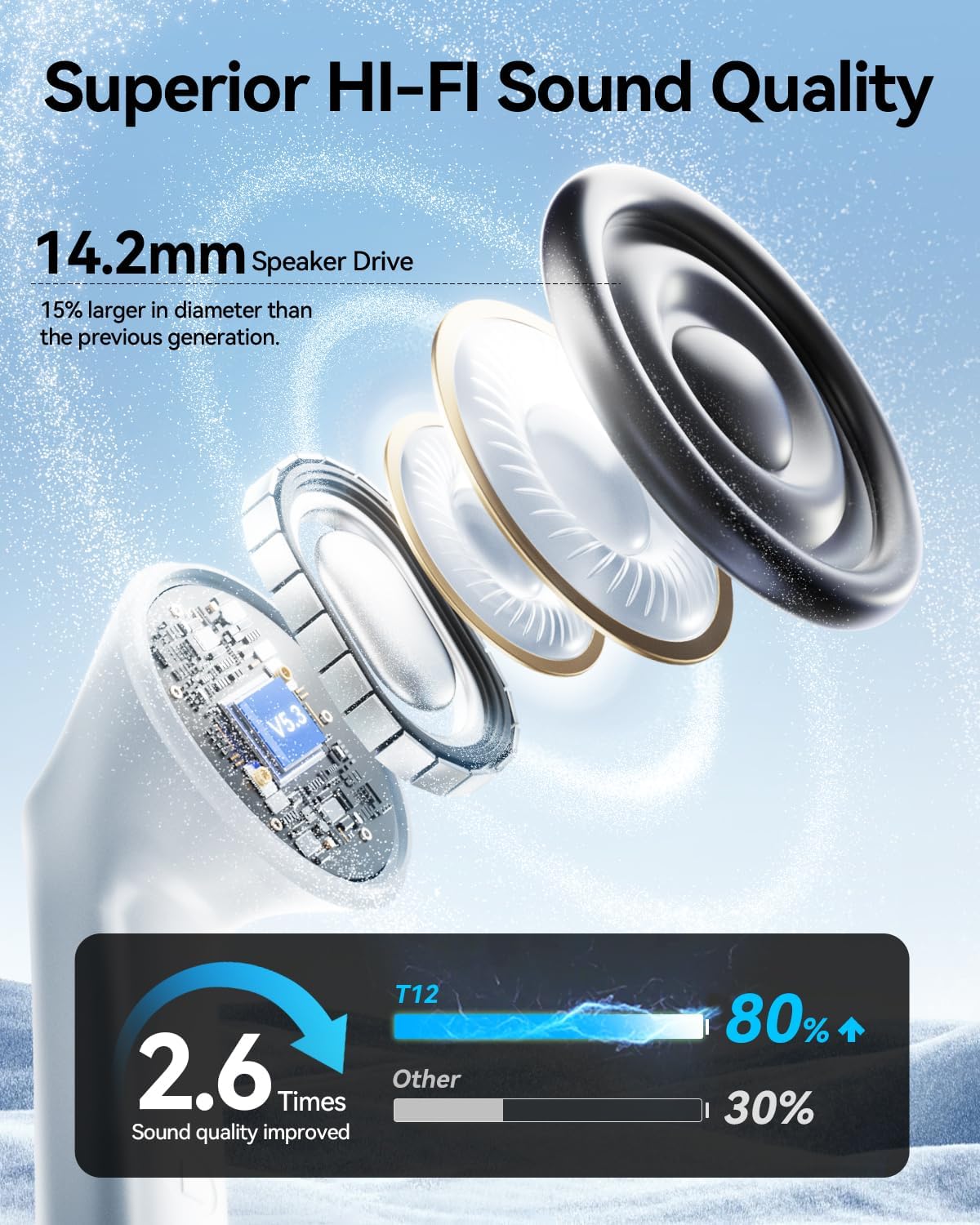 Wireless Earbuds, Bluetooth 5.3 Ear Buds, Headphones with Clear Stereo Sound, 40H Playtime with LED Digital Display, IPX7 Waterproof Earphones Built-in Mic for Phone Tablet Sports Workout - Image 2