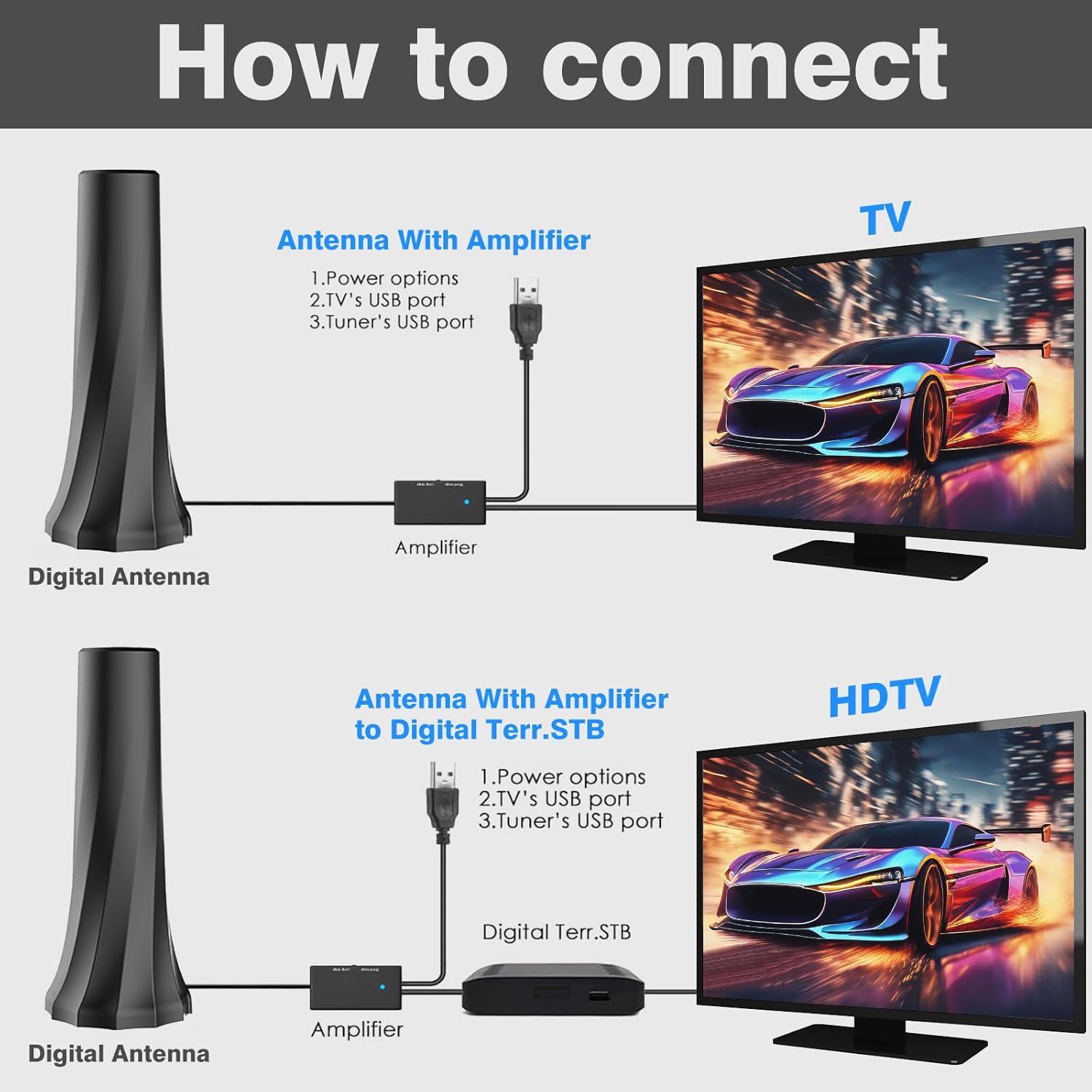 2025 TV Antenna Indoor,Antenna for Smart TV 1900+ Miles Range,HDTV Antennas for Local Channels 360° Signal Booster Reception,Portable Antenna Indoor Outdoor Support 8K 4K 1080p All TVs-25FT Coax Cable - Image 6