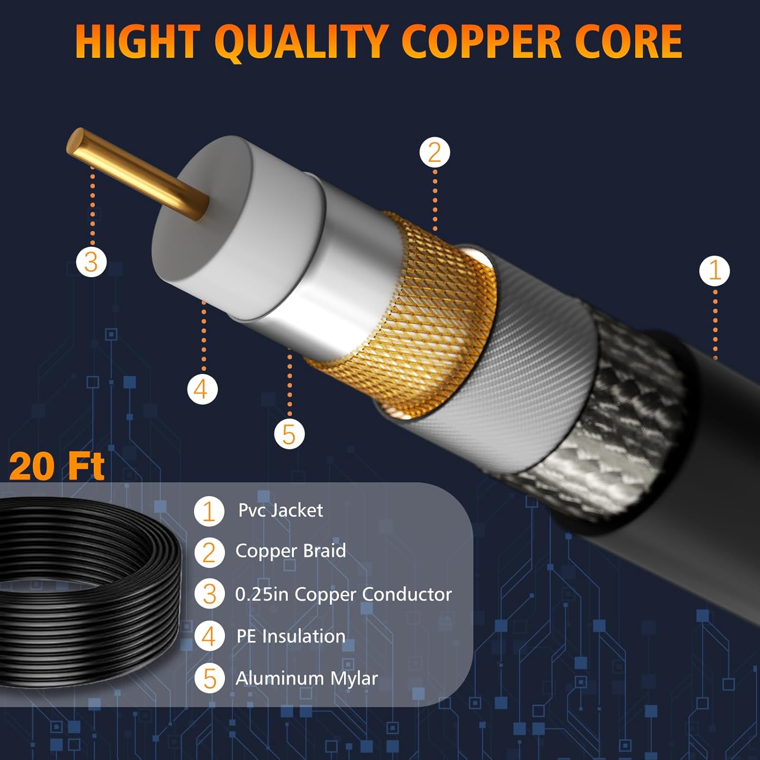 2026 TV Antenna for Local Channels,Antenna for Smart with 360° Signal Booster Reception,Digital Antenna 1900+ Miles Range Support 8K 4K 1080p Televisions,Strongest HD TV Antenna Indoor-25ft Coax Cable - Image 6