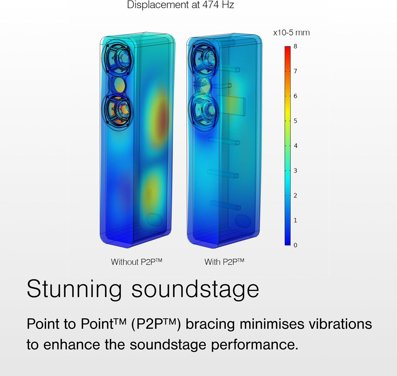 Q Acoustics 3090c Center Speaker Satin White - 2-Way Reflex Enclosure Type, 2 x 4 Mid/Bass Driver, 1 x 0.9 Tweeter - Active Speakers/HiFi Speakers for Home Theater Sound System - Image 5