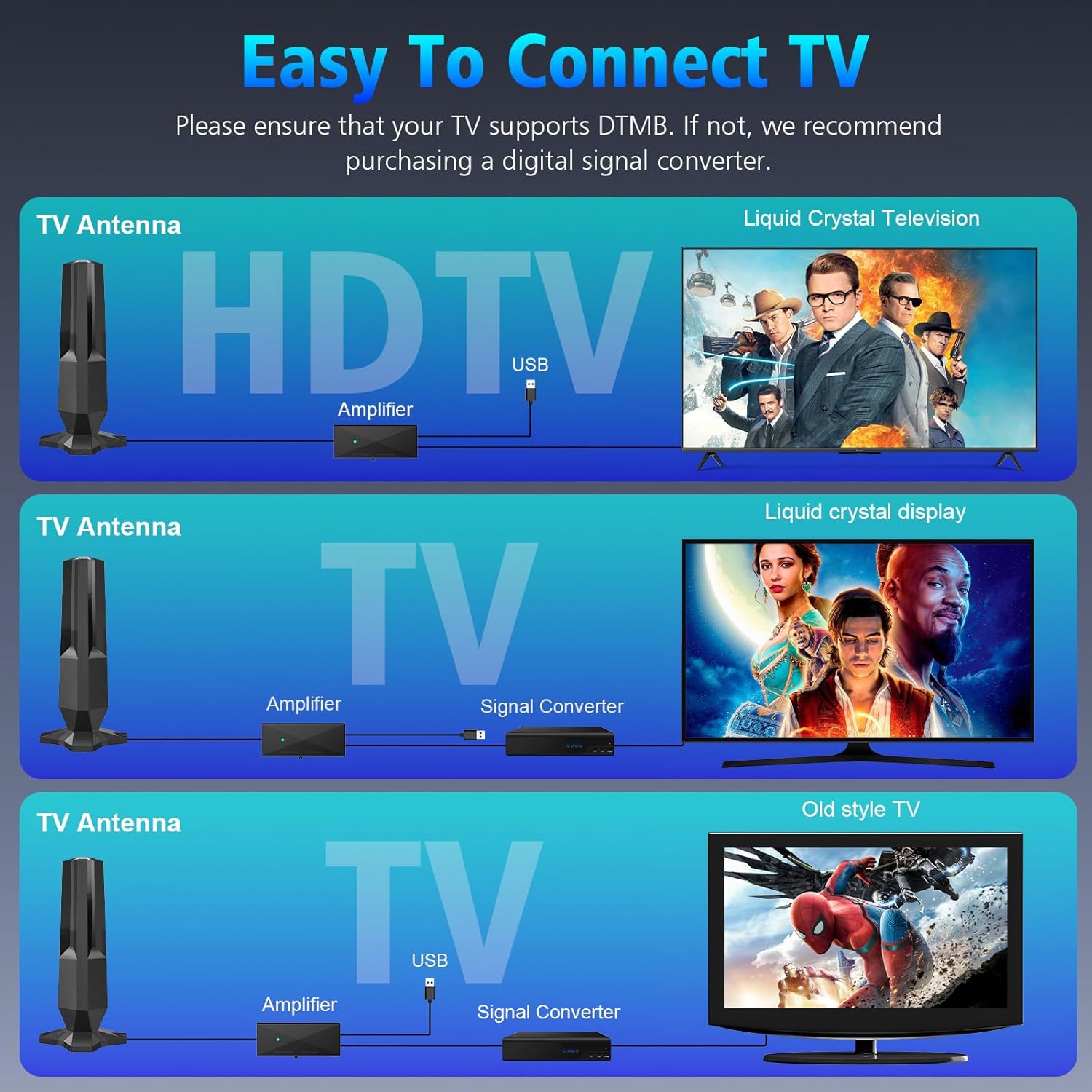 2026 TV Antenna Indoor,Smart TV Antenna 1900 Miles Range,HDTV Antennas Support 8K, 4K, 1080P for All TVs,Antennas for Local Channels,Digital Antenna Easy Instal-HDTV Antena 25ft Coax Cable Antenne - Image 3