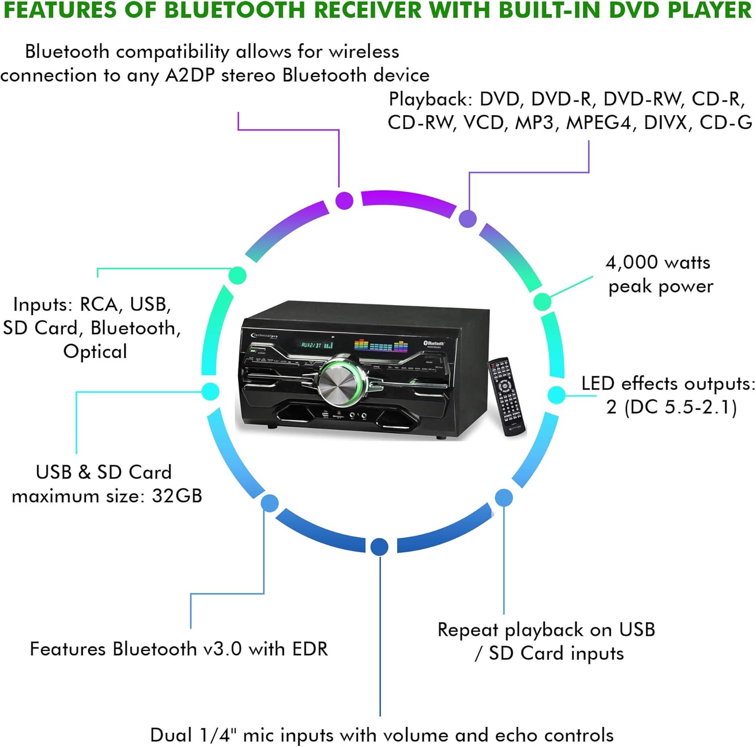 Technical Pro 4000 Watts Professional Bluetooth Home Audio Receiver w/Built-in DVD Player, Dual 1/4'' Mic and USB SD Inputs, Volume and Echo Controls, Remote Included, for Karaoke, Parties and More - Image 3