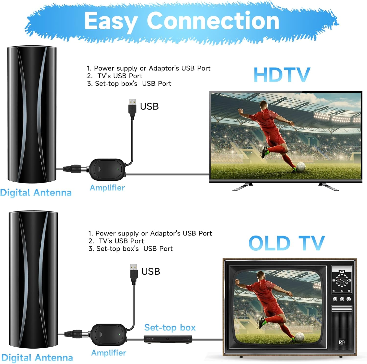 2025 Strongest Digital TV Antenna, 2200+Miles RangeTV Antenna for Smart TV Indoor, 360° Reception TV Antenna Indoor with Amplifier Signal Booster- Support 4K 8K 1080p with 38ft Thick Coaxial Cable - Image 7