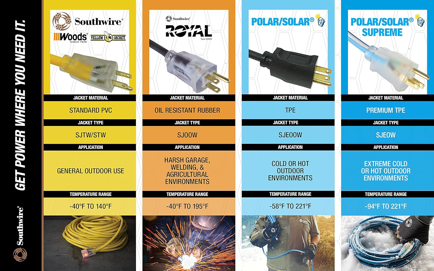 Southwire Appliance Cord with Mini Plug - Designed for Countertop Kitchen Appliances - Polarized Slotted Connectors - Black - 2 Foot - HPN 18/2 Replacement Extension - Image 5